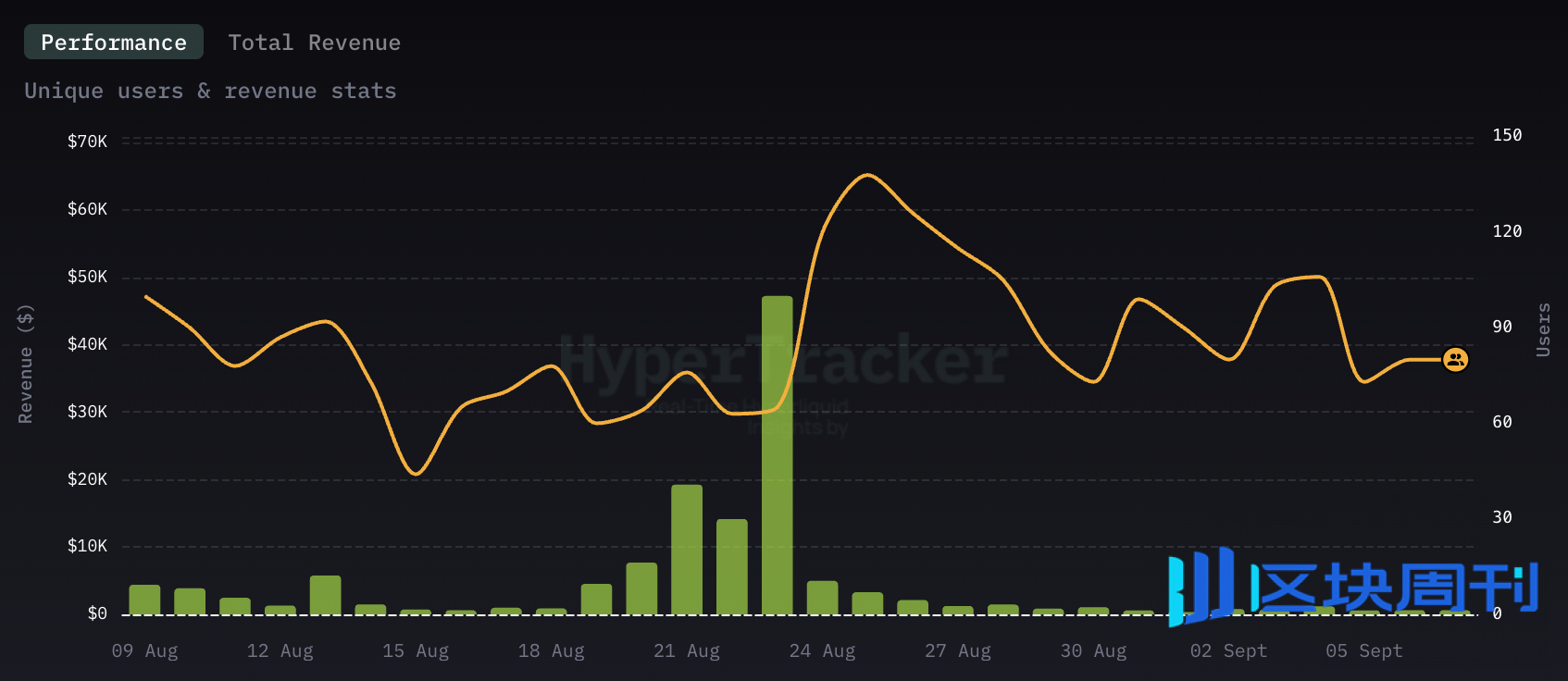 IOSG｜DeFi 与移动端结合：下一波消费级应用正在路上