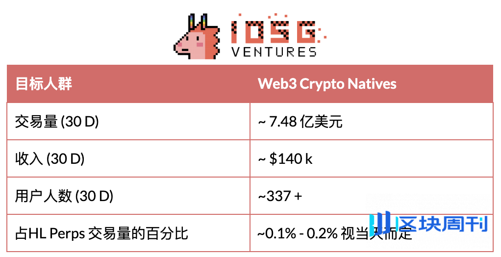 IOSG｜DeFi 与移动端结合：下一波消费级应用正在路上
