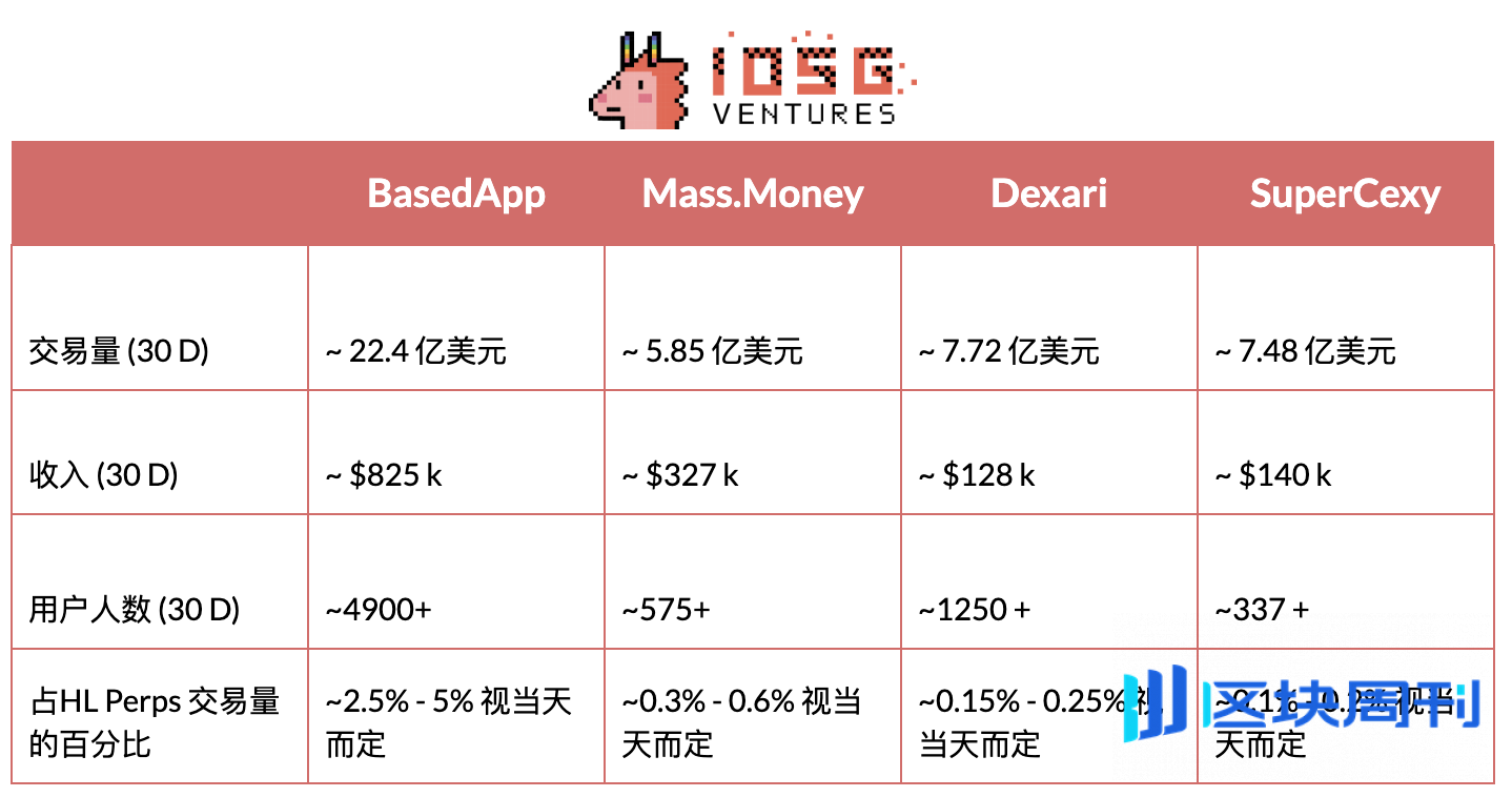 IOSG｜DeFi 与移动端结合：下一波消费级应用正在路上