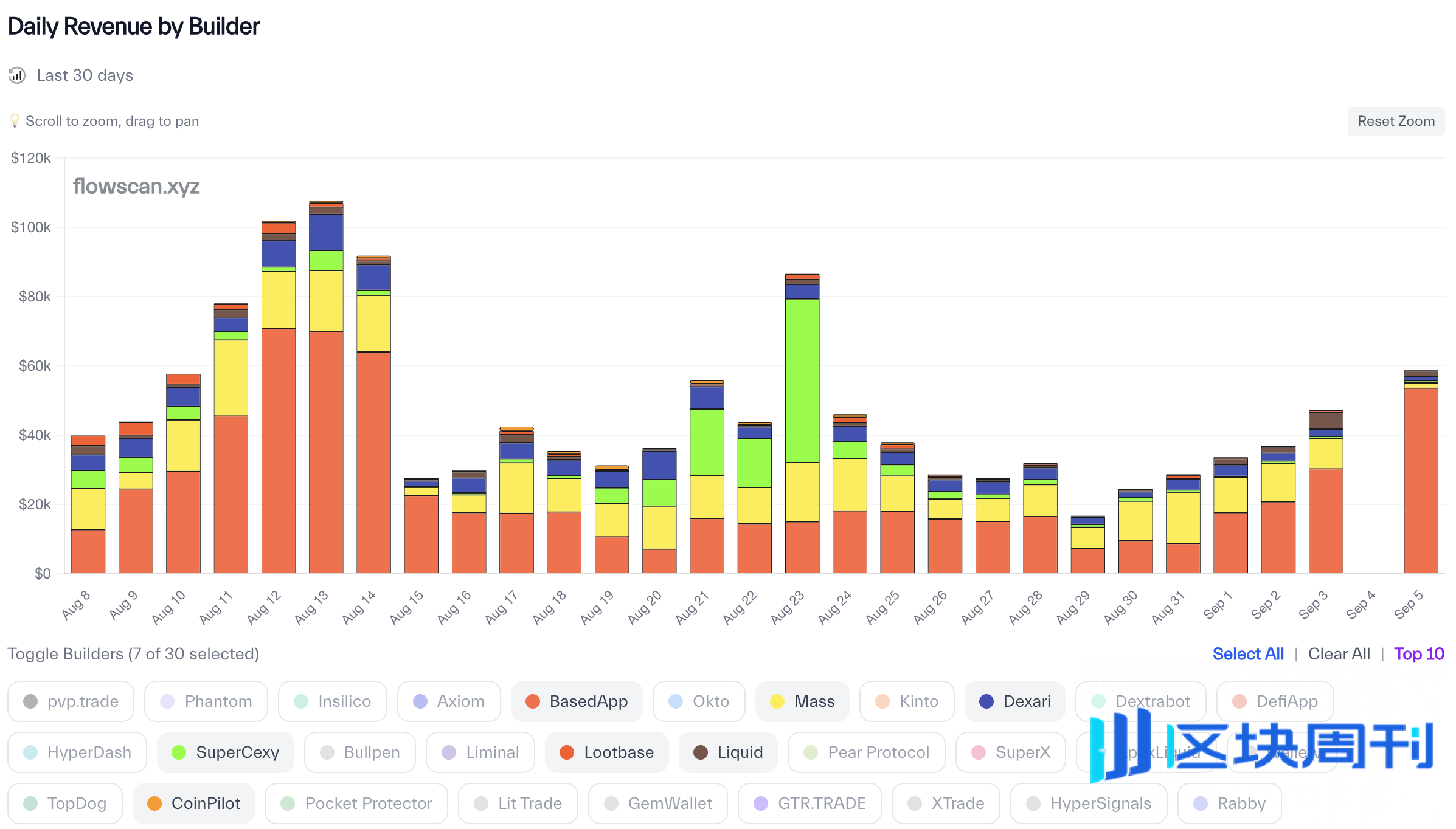 IOSG｜DeFi 与移动端结合：下一波消费级应用正在路上