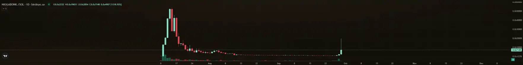 两天 10 倍，也许是 Solana 上最抽象的 Perp Dex