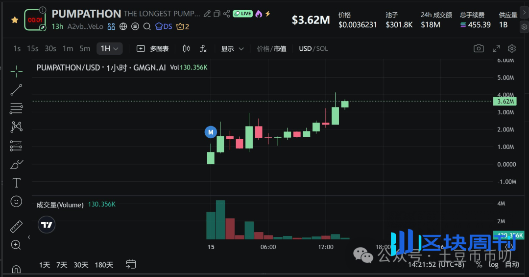 9月15分析：降息爆雷？比特币震荡横盘，以太坊缩量涨停，本周如何破局？山寨逆势爆拉！直播币暴涨出圈！十亿盘要来了？