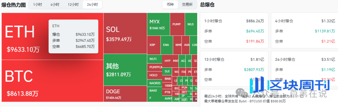 9月降息是圈套？牛已疯！比特币必冲15万！以太坊必破8000！SOL疯涨喊你捡钱！哪些山寨币还能翻倍？