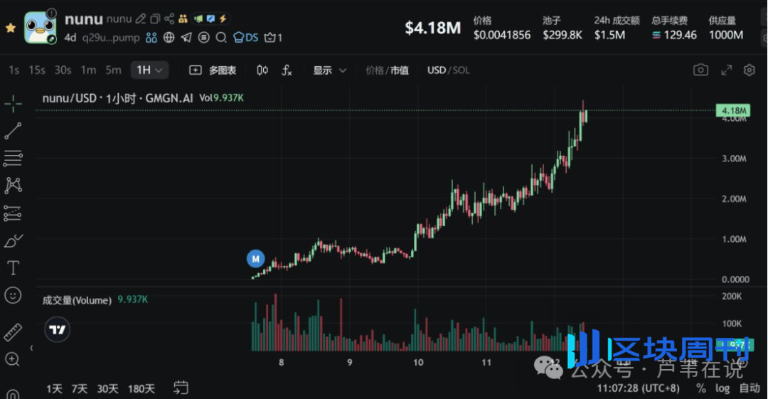 9月降息是圈套？牛已疯！比特币必冲15万！以太坊必破8000！SOL疯涨喊你捡钱！哪些山寨币还能翻倍？