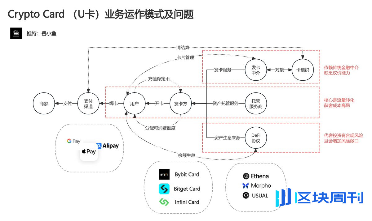 U卡真的是一门好生意吗？一篇文章读懂