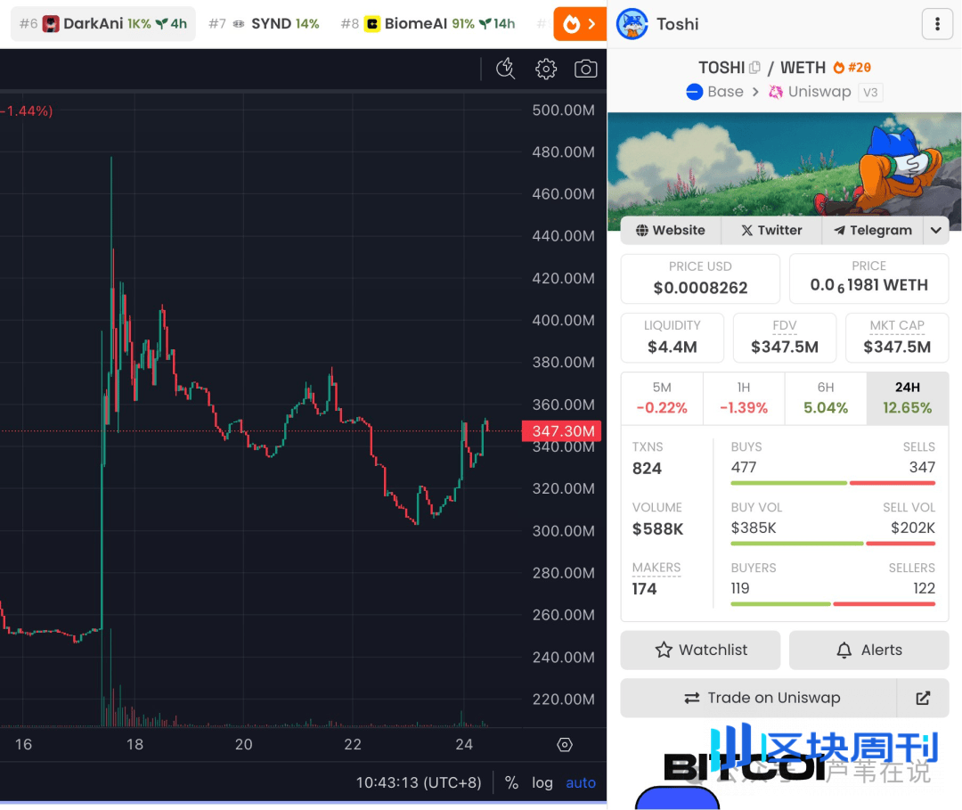 鲍威尔又放鹰！比特币11.3万魔咒难破？以太坊今晚变盘！UXLINK追龙24612刀！下一个万倍币要炸了！山寨王SBF救市？
