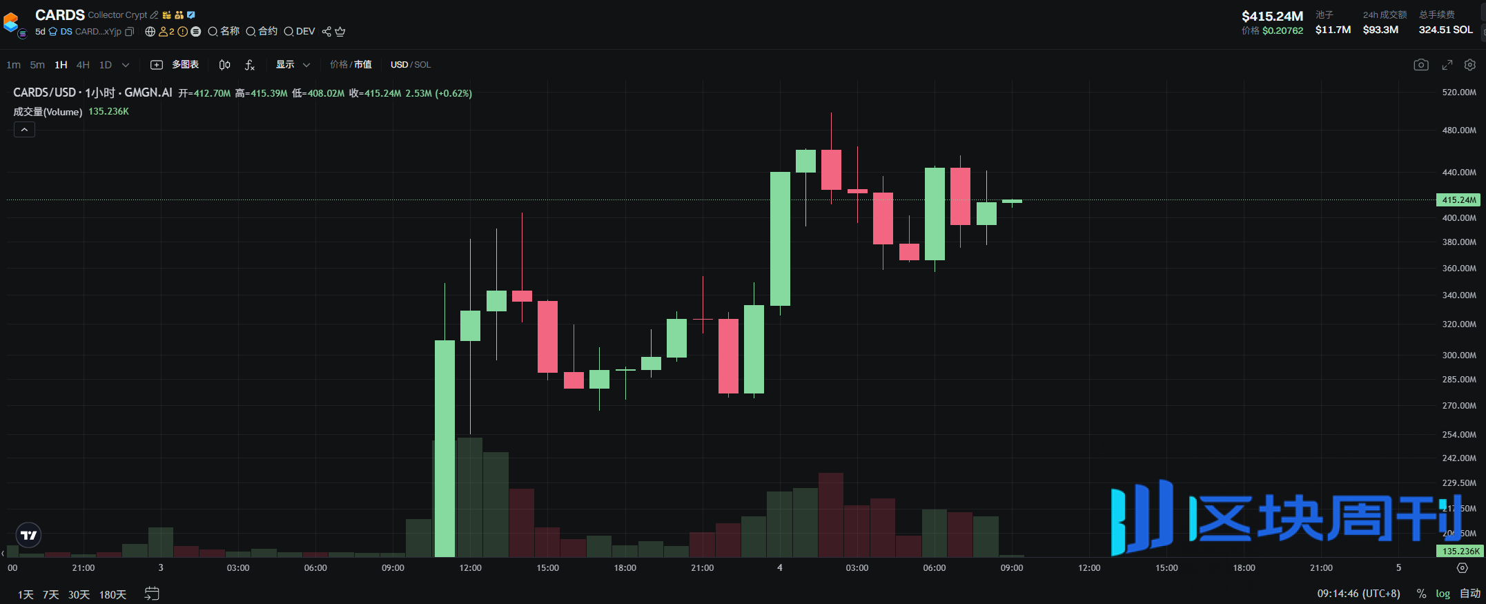 $CARDS
