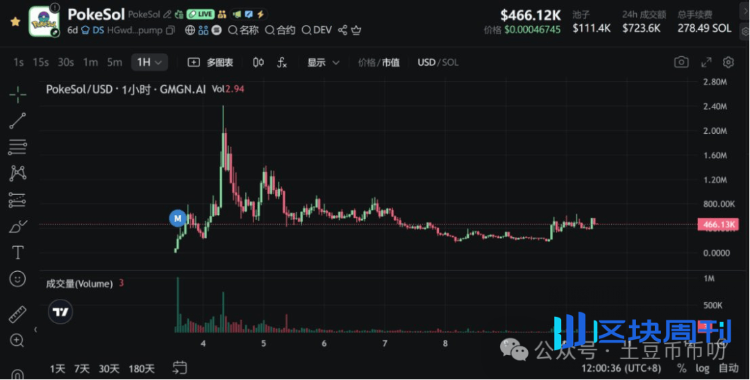 9月10分析：9月降息！比特币、以太坊、山寨币真能爆发大涨行情？你抄底了吗？BAKE下一个MYX？游资要来操盘？