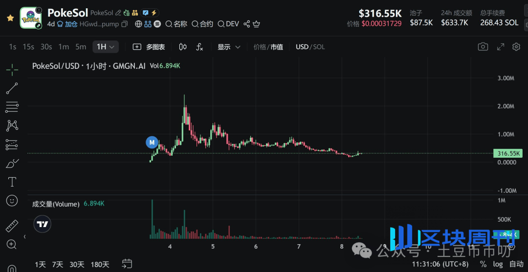 9月8分析：被套等降息？比特币11万能守住吗？以太坊这天，还有一跌？DOGE引爆山寨大行情！暴涨，终于轮到它！