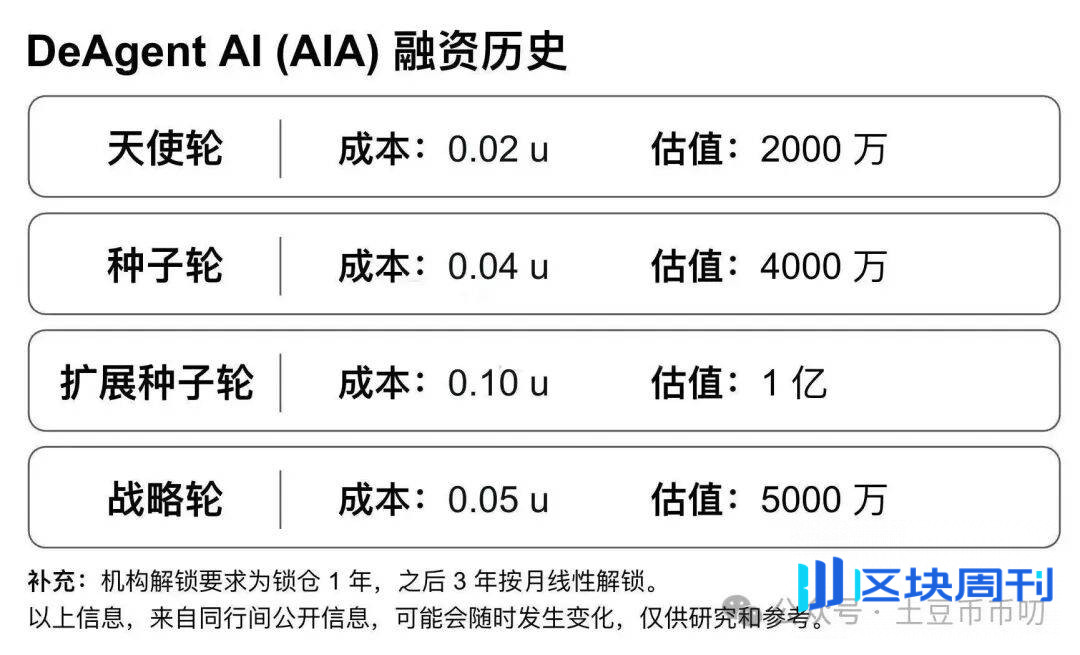 9月18分析：美联储放水！比特币、以太坊V反暴涨! 如何上车？山寨币疯涨！ASTER大毛！BNB涨破1000刀！下一个是AIA？
