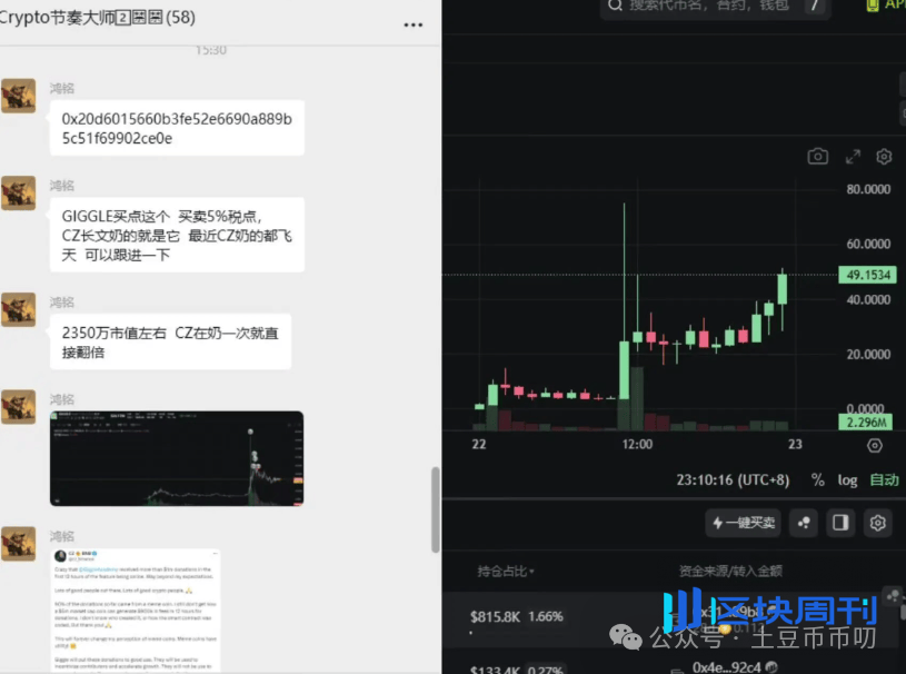 9月24分析：血洗之后！置换比特币黄金期！以太坊去5000还是3000？ROSE、GIGGLE暴涨！CZ喊单，这两个板块要火！