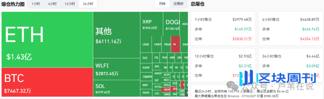九月生死局！比特币三探支撑，11万稳了？以太坊能涨到5000吗？WLFI暴涨暴跌，还能玩吗？山寨下一波机会在哪里？