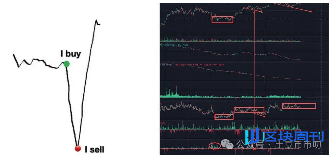 9月23分析：比特币暴跌3579点，能抄底吗？以太坊何时反弹？0G暴涨！现在抄底什么币爆赚50%？这几个币今晚要上天！
