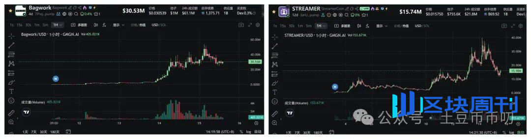 9月15分析：降息爆雷？比特币震荡横盘，以太坊缩量涨停，本周如何破局？山寨逆势爆拉！直播币暴涨出圈！十亿盘要来了？