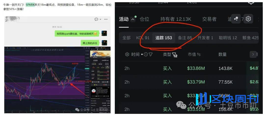9月12分析：狗庄砸盘逼空！下周方向定了！比特币、以太坊飙涨破新高？YGG暴赚5725刀！SPARK还能上车？降息前最后布局！