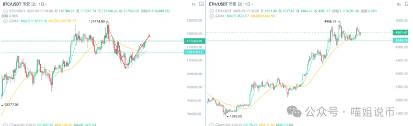 比特币迎风暴前夕？JU币突暴巨雷！PLUME 68%落袋，TRUMP、CATI、DOGE黄金坑已现，下一个MYX要爆？