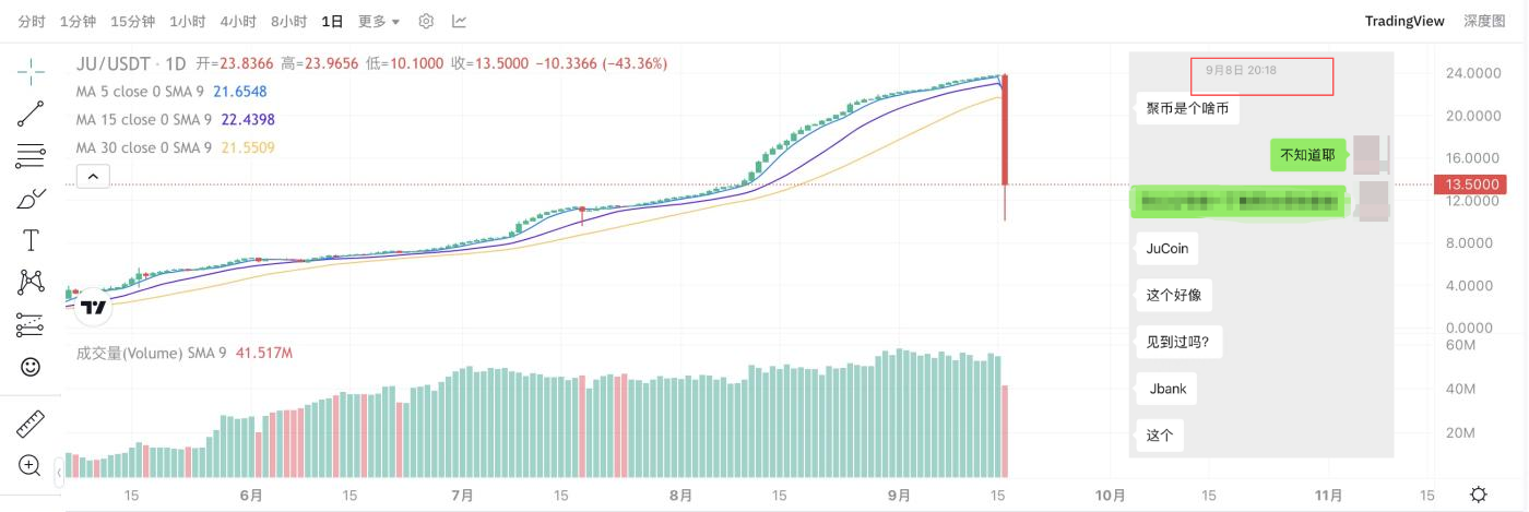 比特币迎风暴前夕？JU币突暴巨雷！PLUME 68%落袋，TRUMP、CATI、DOGE黄金坑已现，下一个MYX要爆？
