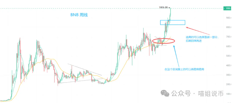美联储“大放水”？比特币、以太能涨到哪？BNB到头了，DOGE、XRP为何不涨？暴富机会竟全在这！押注Jobless等自由？