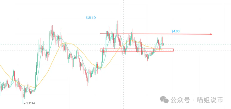 美联储“大放水”？比特币、以太能涨到哪？BNB到头了，DOGE、XRP为何不涨？暴富机会竟全在这！押注Jobless等自由？