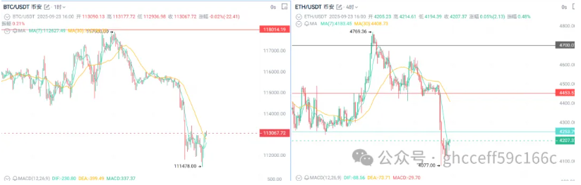 慌什么？黄金坑来了！比特币空军压境，你还好吗？三大史诗利好将至，PUMP、Pengu、DOGE怎么选？