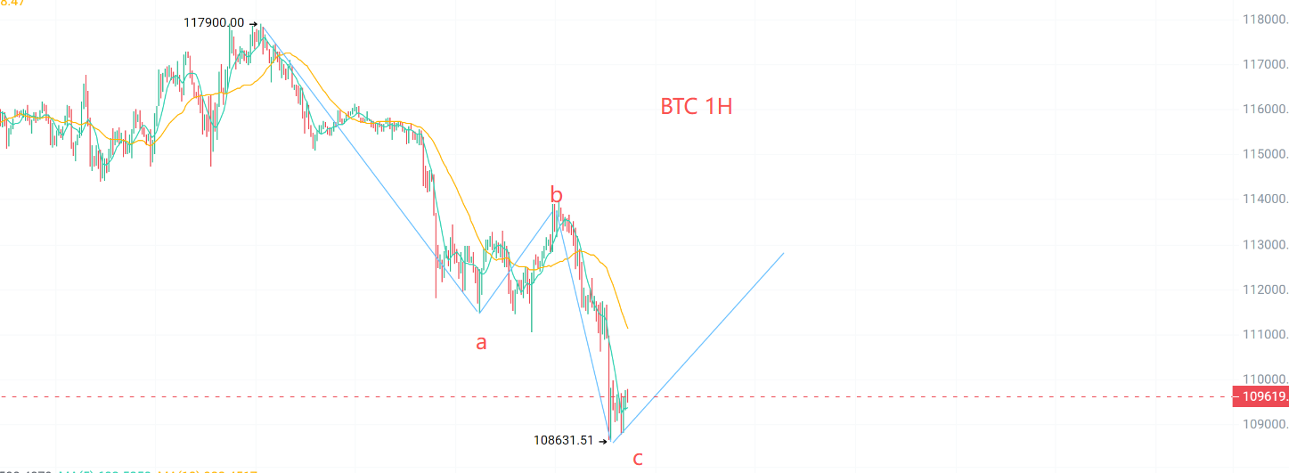 9.26市场行情分析：XPL新龙头？BTC、ETH是底了吗？别再被骗了！