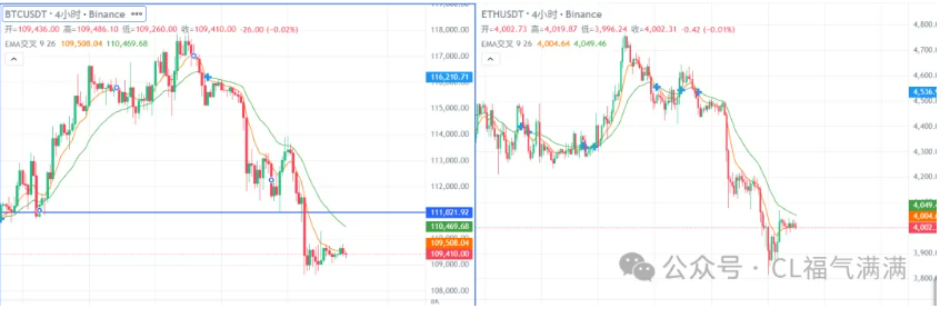 喵姐说币6：11万大饼是顶，ETH牛市终结？山寨币该怎么选？SOL、BNB、DOGE终极布局导航！