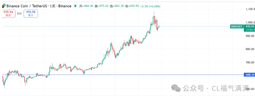 喵姐说币6：11万大饼是顶，ETH牛市终结？山寨币该怎么选？SOL、BNB、DOGE终极布局导航！