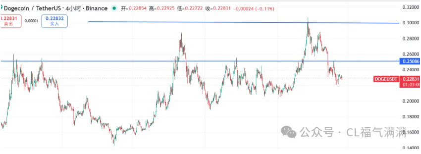 喵姐说币6：11万大饼是顶，ETH牛市终结？山寨币该怎么选？SOL、BNB、DOGE终极布局导航！
