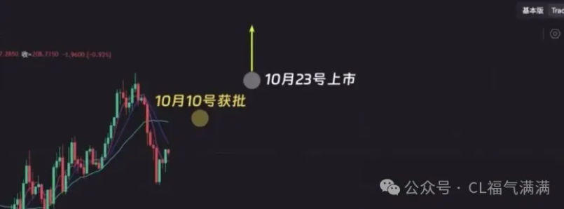 喵姐说币8：BTC、ETH假突破？10月行情点燃！SOL ETF下周获批？PUMP、XRP、DOGE、PENGU将全面暴走?
