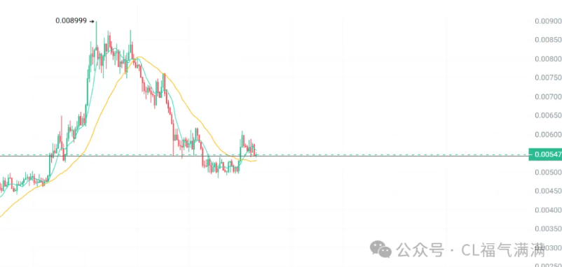 喵姐说币8：BTC、ETH假突破？10月行情点燃！SOL ETF下周获批？PUMP、XRP、DOGE、PENGU将全面暴走?