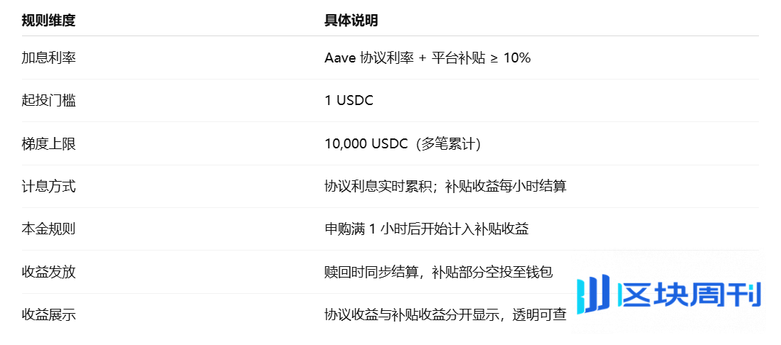 当理财重返链上：CeDeFi 的 10% 稳定币收益，是新红利还是旧幻象？