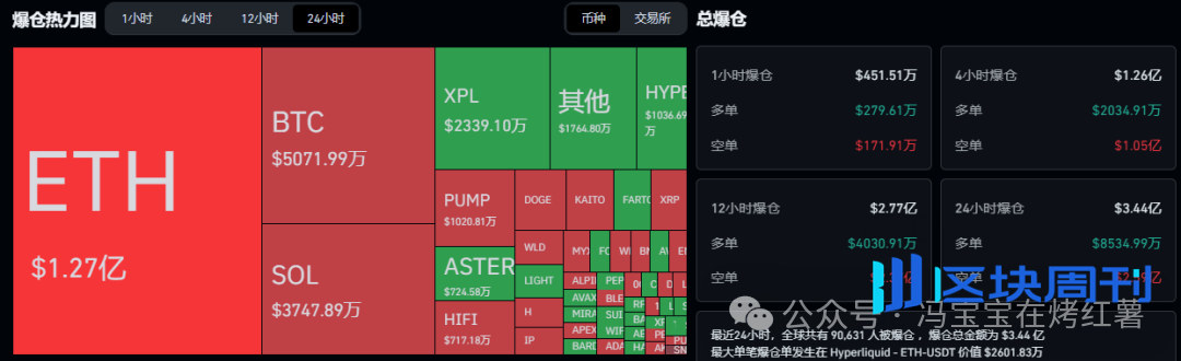 十月诱多？比特币、以太坊见顶了？牛市还在吗？DM翻倍！SUI、OP解锁即暴跌？山寨币还有希望吗？