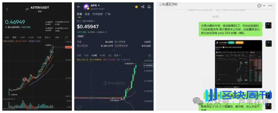降息涨停潮！比特币、以太坊先跌后涨，暴涨梭哈？Alpha屠龙！HYPE杀手ASTER爆拉10倍！APX、ADA山寨躺赚！