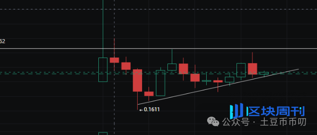 9月15分析：降息爆雷？比特币震荡横盘，以太坊缩量涨停，本周如何破局？山寨逆势爆拉！直播币暴涨出圈！十亿盘要来了？