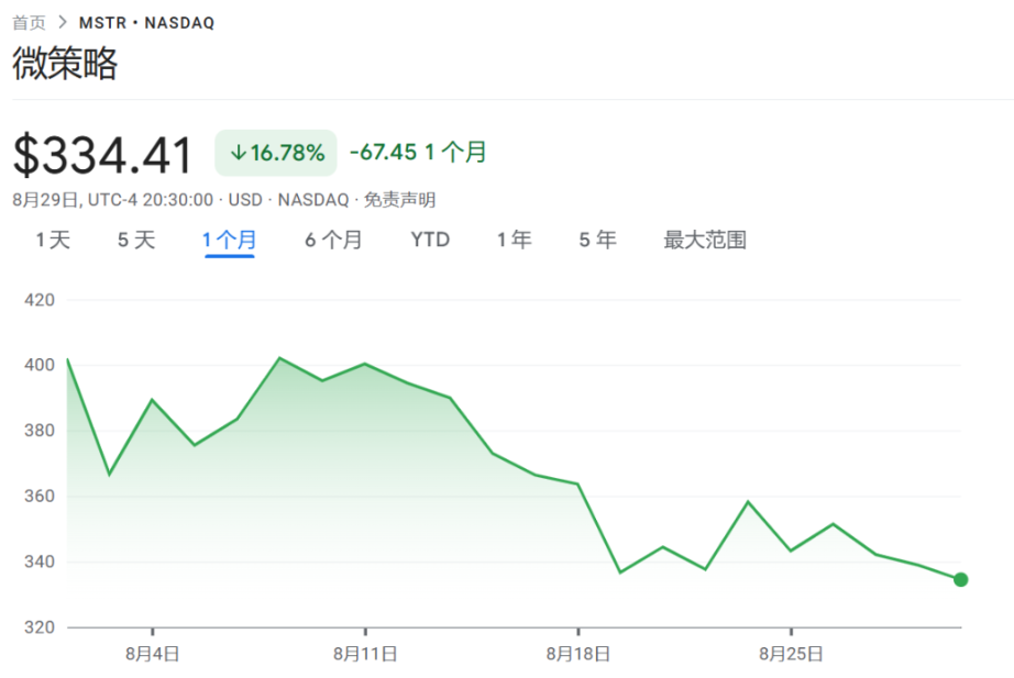  融资策略