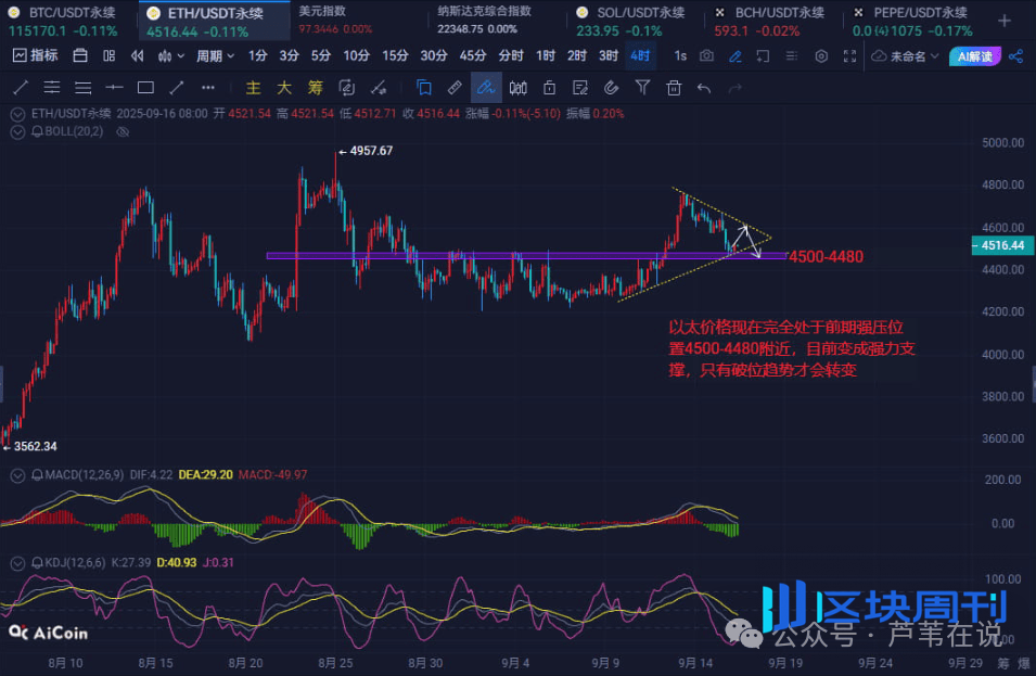 降息涨停潮？比特币真会暴涨？以太坊冲破天？山寨币5-10倍神币来袭！Pump碾压Hype？XDOG要翻倍！