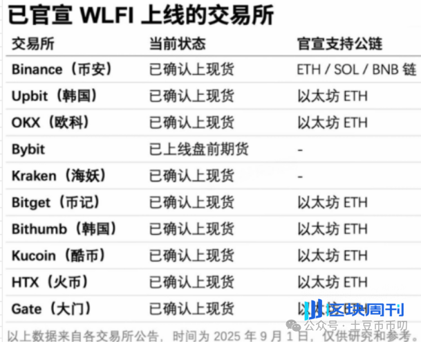 9月1分析：川普今晚收割币圈？比特币10万见底？以太坊可抄底？WLFI开盘就暴跌？OKB还能入吗？9月如何逆袭？