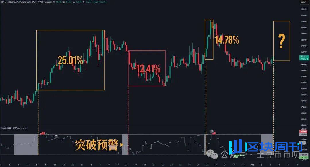 9月8分析：被套等降息？比特币11万能守住吗？以太坊这天，还有一跌？DOGE引爆山寨大行情！暴涨，终于轮到它！