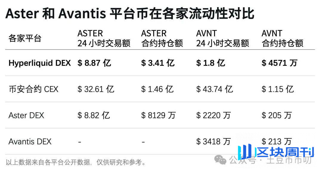 9月22分析：币圈爆仓120亿！比特币、以太坊插针暴跌！能抄底吗？山寨暴涨暴跌！二级熊市，一级牛市！这些币子要归零！