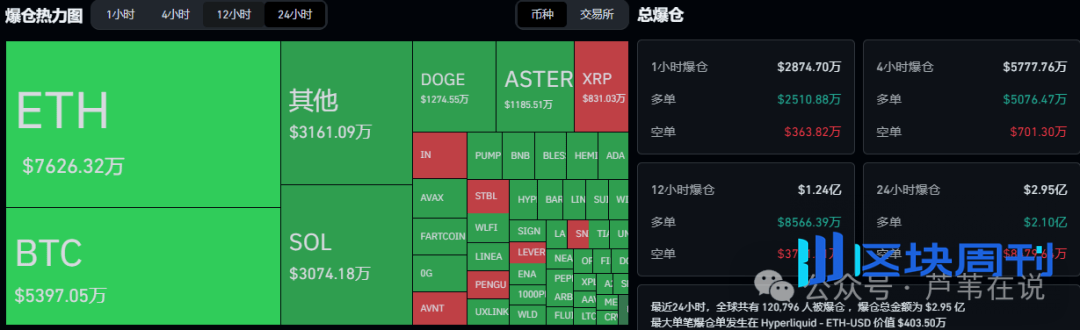 比特币V反夭折！以太坊阴跌！下月黄金周拉盘？两千万归零，GAIN砸盘，下一个是谁？周五期权交割，暴涨？