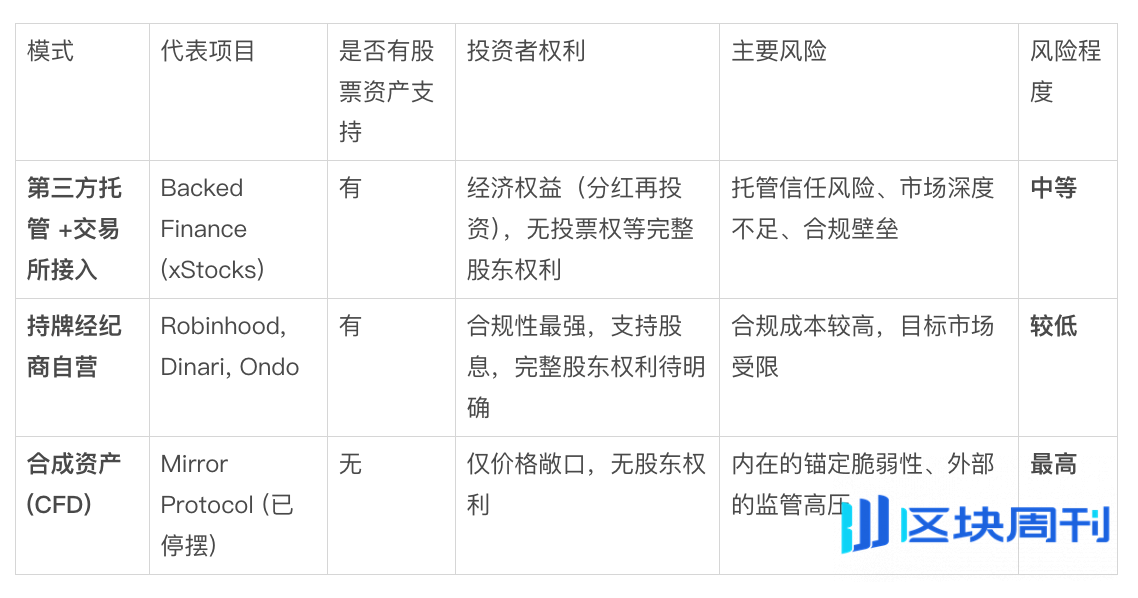 Bitget Wallet 研究院：Ondo 叩响新大门，股票代币化是“旧酒新瓶”，还是金融市场的下一场革命？