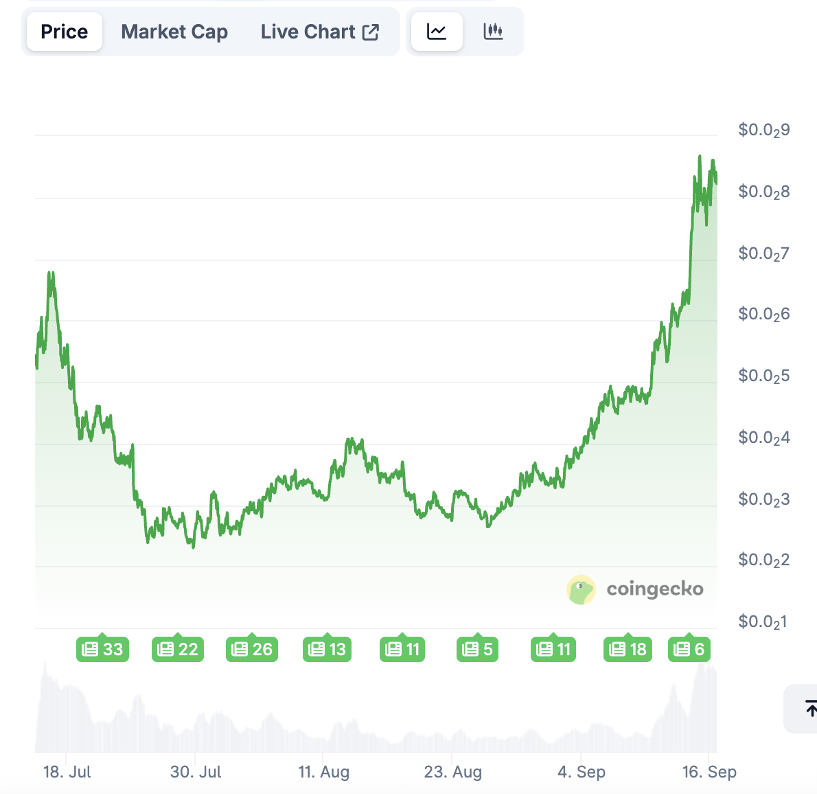 CCM新范式？Pump.fun直播外衣下的收割旧套路-区块周刊BlockWeeks