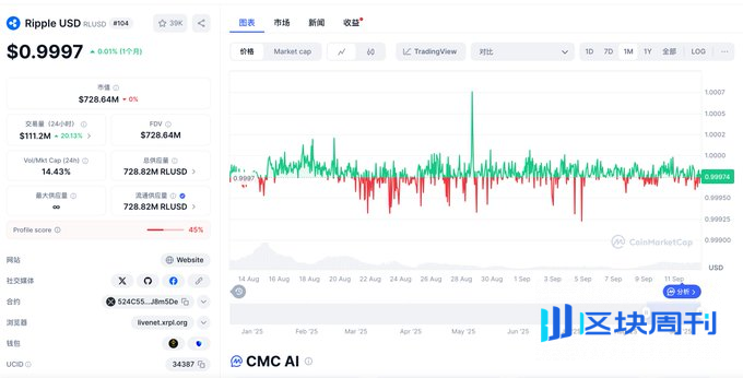 DeFi 小白入门宝典（二）：Binance 结束 USDC 补贴后，圈外上班族如何稳健获得稳定币 10% APR？
