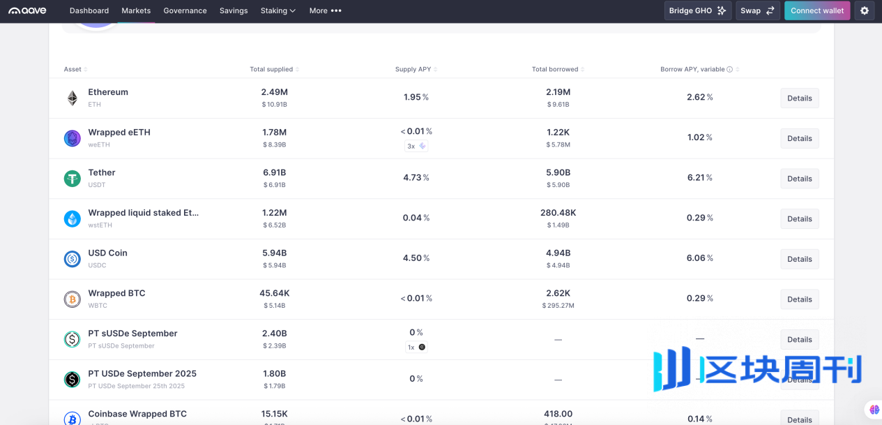 DeFi小白入门宝典（一）：看AAVE大户如何用1000万美金通过利差套利获得100%的APR