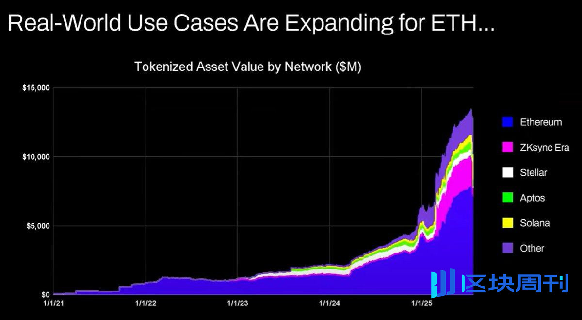 ETH“大空头”公开引战：Tom Lee的看涨逻辑不对，像个弱智