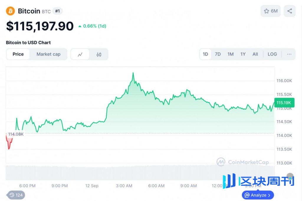 2025年比特幣價格分析 比特幣價值預測 比特幣市場今日趨勢 比特幣價格圖表分析 影響比特幣價格的因素