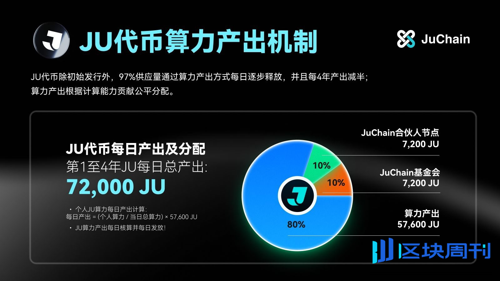 惊天暴跌70%！JuCoin平台币JU一夜蒸发，5000万用户彻夜无眠！
