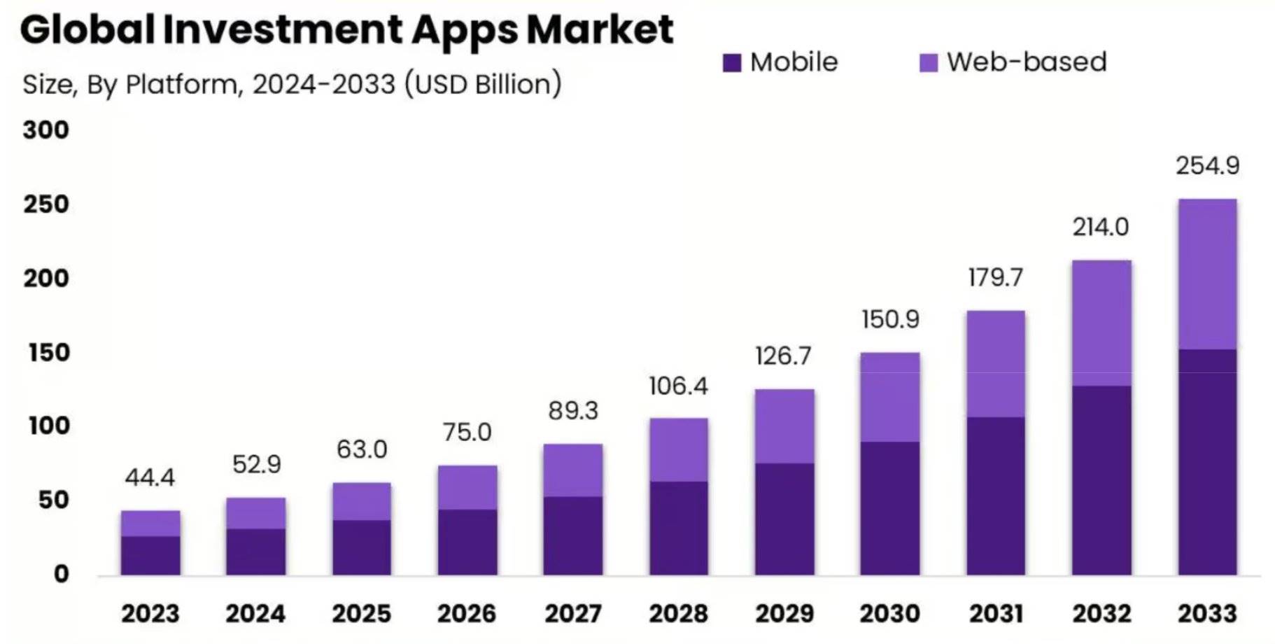 IOSG｜DeFi 与移动端结合：下一波消费级应用正在路上