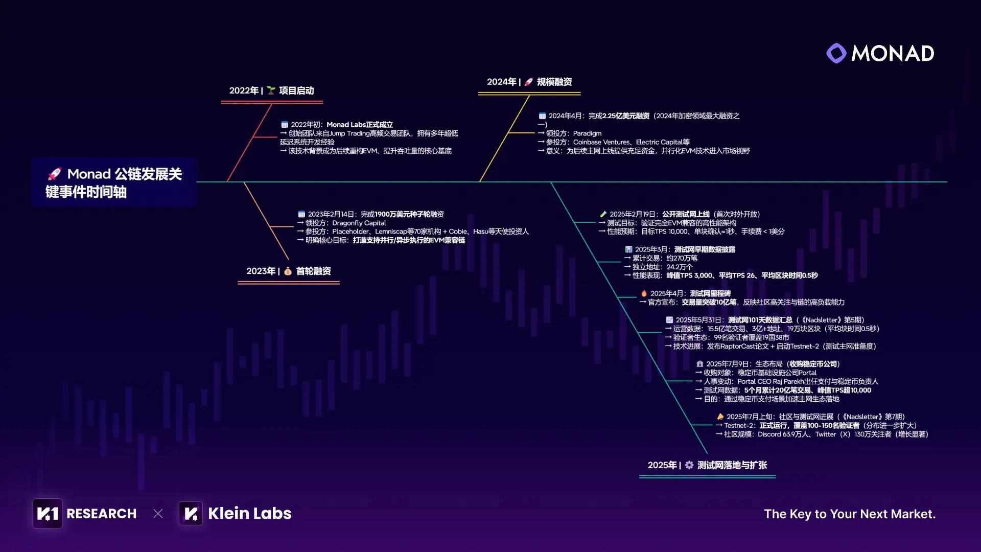 Monad 的野望：从并行执行到大规模应用