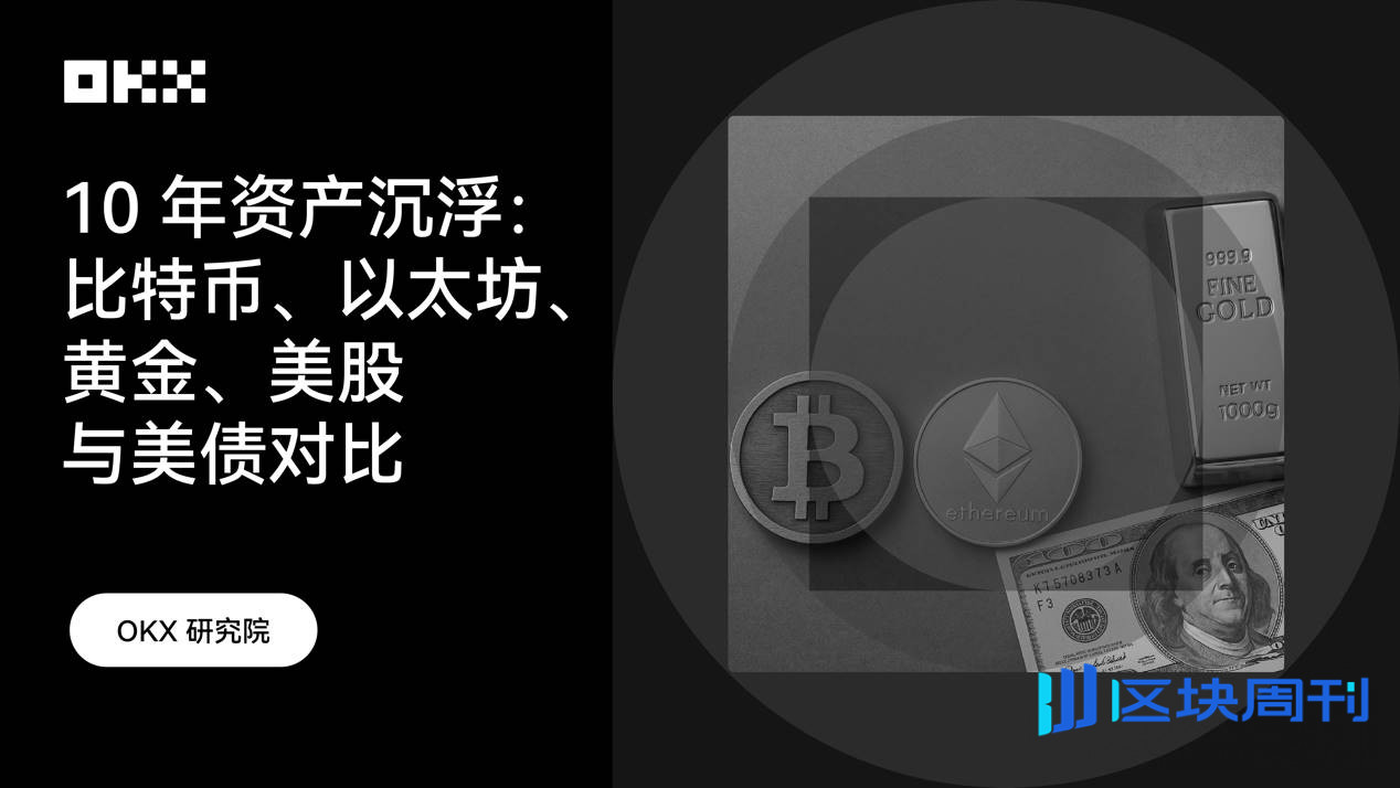 资产表现